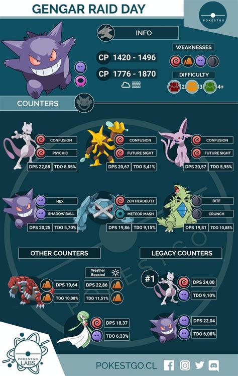 best nature for gengar.